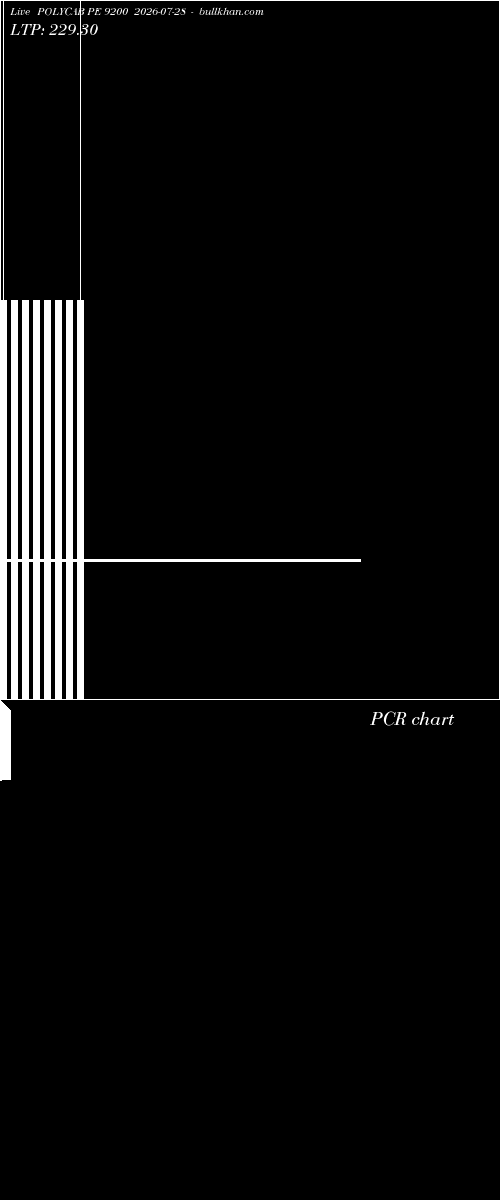 option chart POLYCAB PE 9200 2026-07-28 
