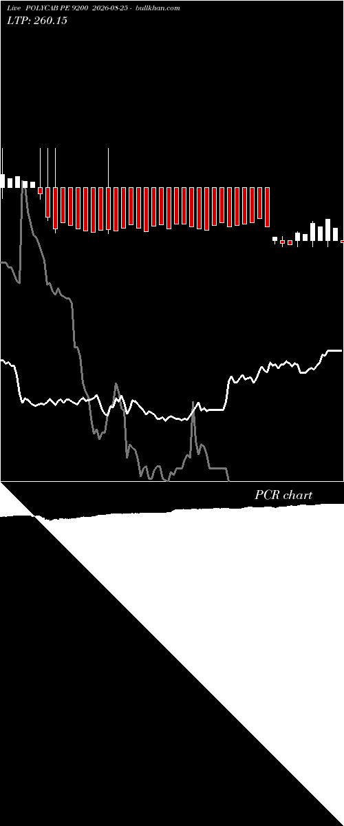  option chart POLYCAB PE 9200 2026-08-25 