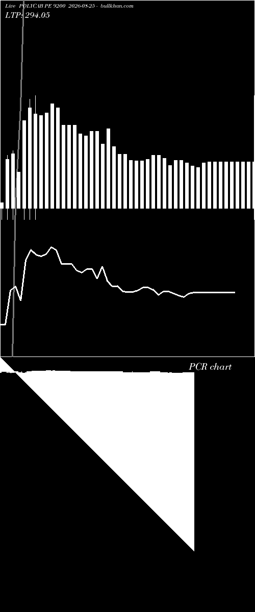  option chart POLYCAB PE 9200 2026-08-25 