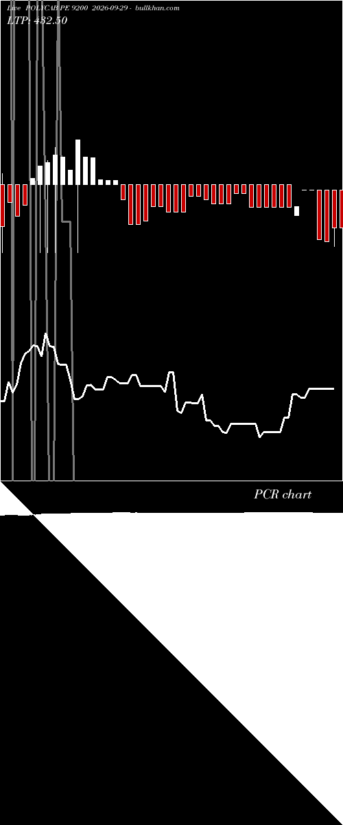  option chart POLYCAB PE 9200 2026-09-29 
