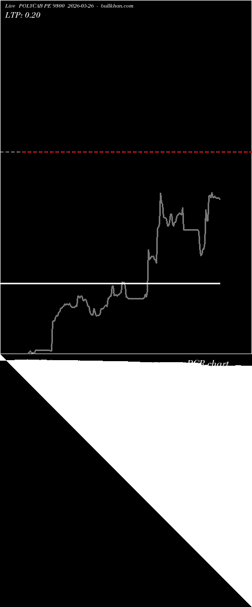  option chart POLYCAB PE 9300 2026-05-26 