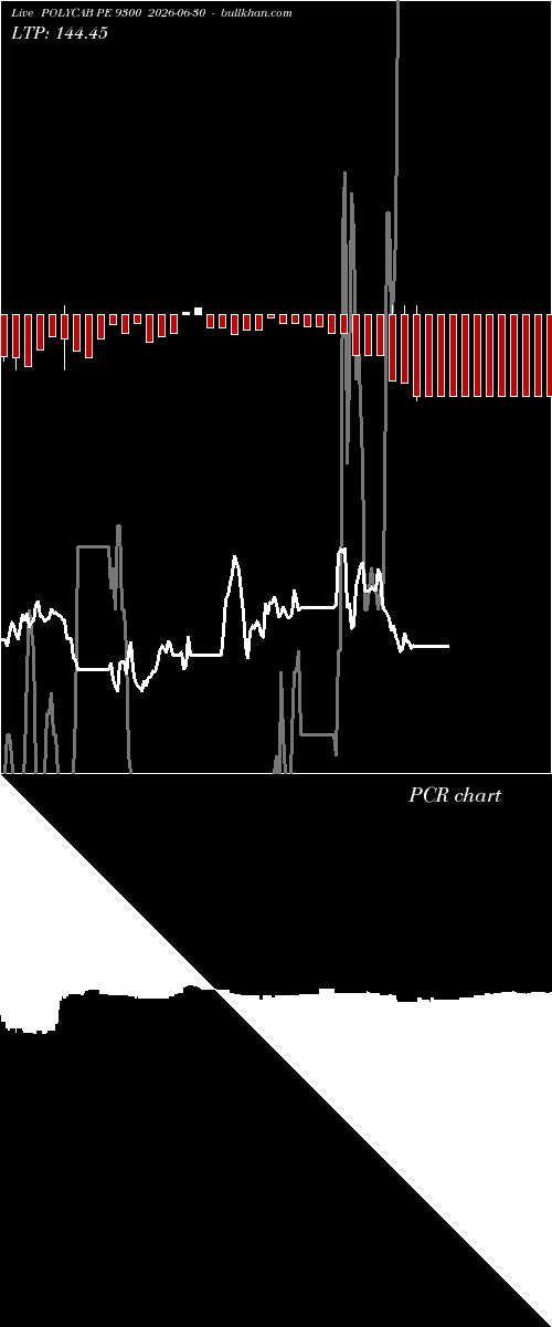  option chart POLYCAB PE 9300 2026-06-30 