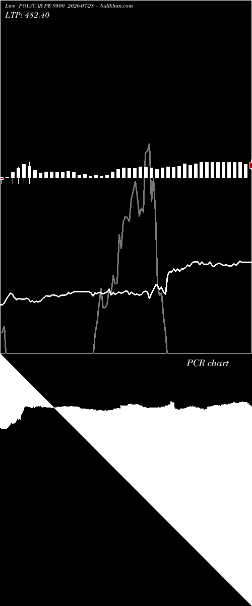 option chart POLYCAB PE 9300 2026-07-28 