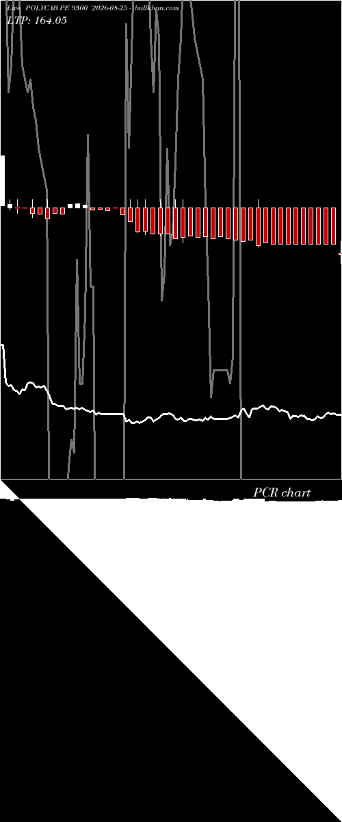  option chart POLYCAB PE 9300 2026-08-25 