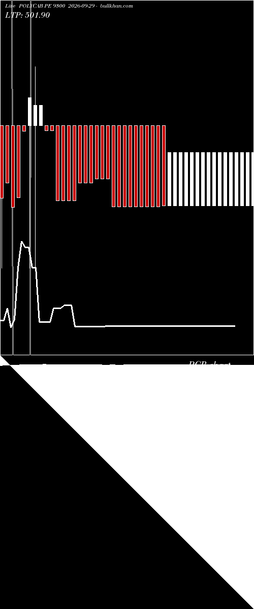  option chart POLYCAB PE 9300 2026-09-29 