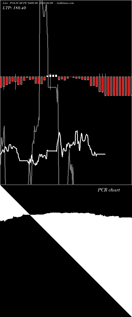  option chart POLYCAB PE 9400.00 2026-06-30 