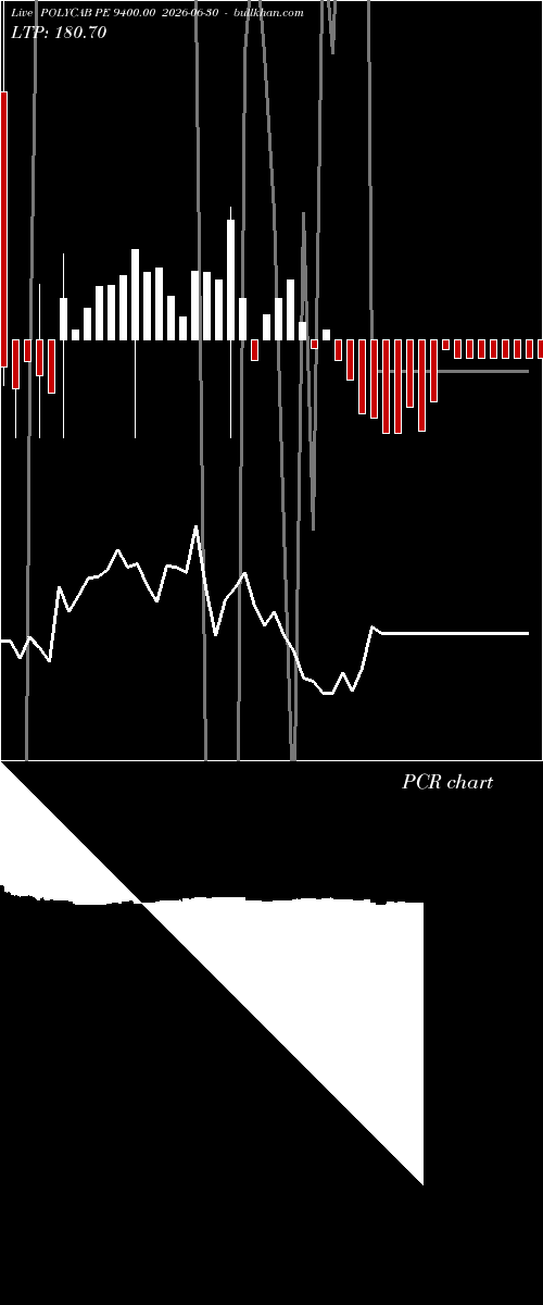  option chart POLYCAB PE 9400.00 2026-06-30 
