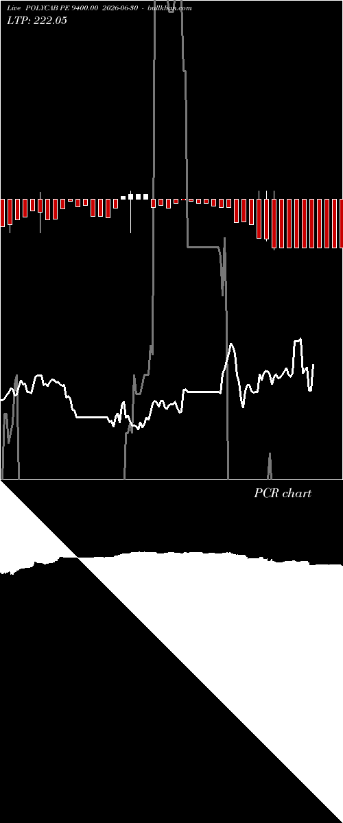  option chart POLYCAB PE 9400.00 2026-06-30 
