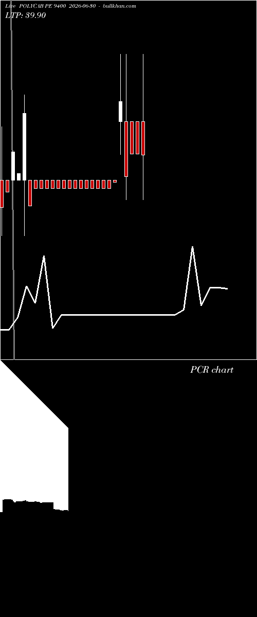  option chart POLYCAB PE 9400 2026-06-30 