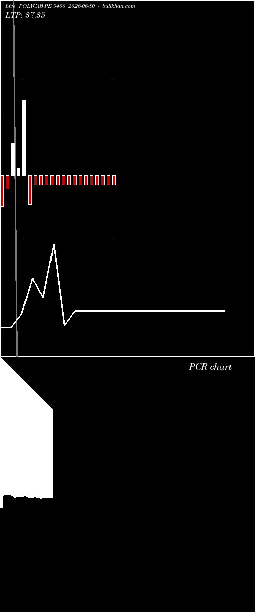  option chart POLYCAB PE 9400 2026-06-30 