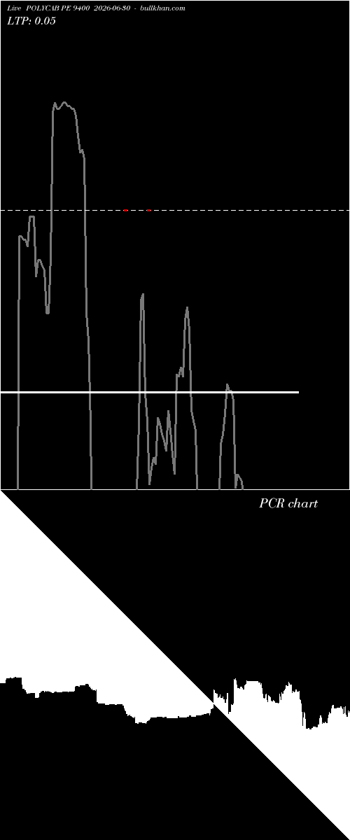  option chart POLYCAB PE 9400 2026-06-30 