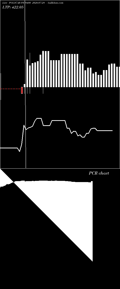  option chart POLYCAB PE 9400 2026-07-28 