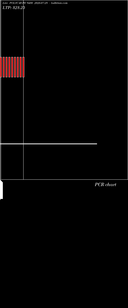  option chart POLYCAB PE 9400 2026-07-28 