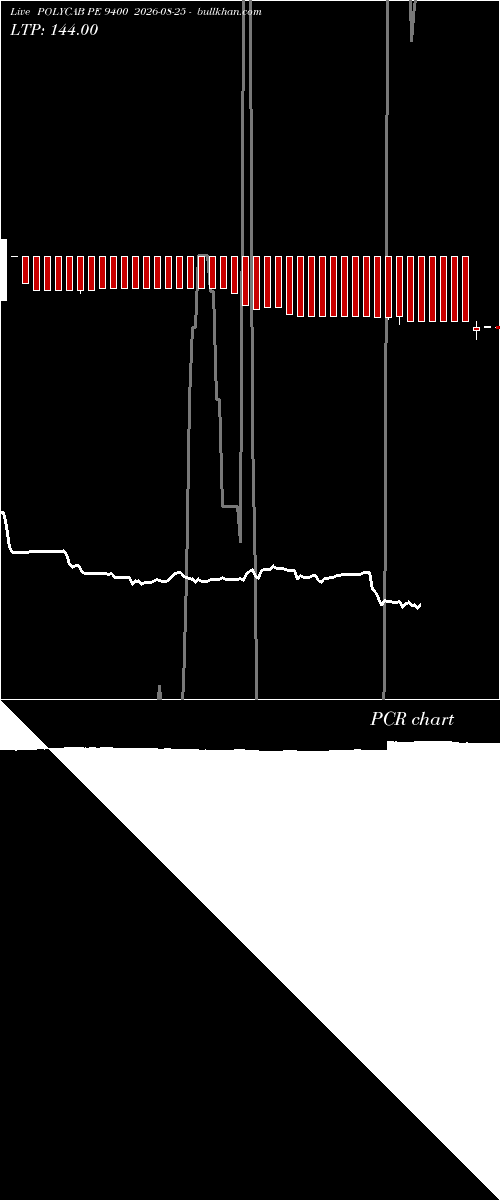  option chart POLYCAB PE 9400 2026-08-25 