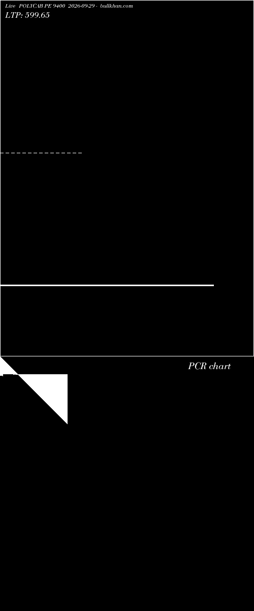  option chart POLYCAB PE 9400 2026-09-29 