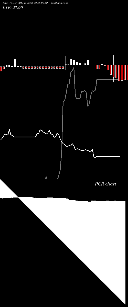  option chart POLYCAB PE 9500 2026-06-30 