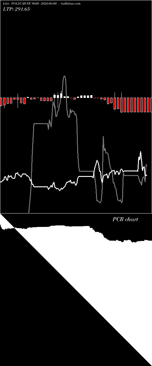  option chart POLYCAB PE 9600 2026-06-30 
