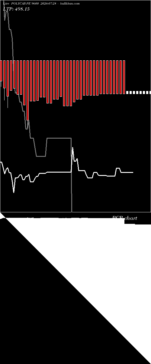  option chart POLYCAB PE 9600 2026-07-28 