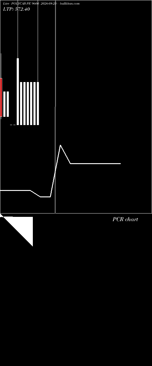  option chart POLYCAB PE 9600 2026-08-25 
