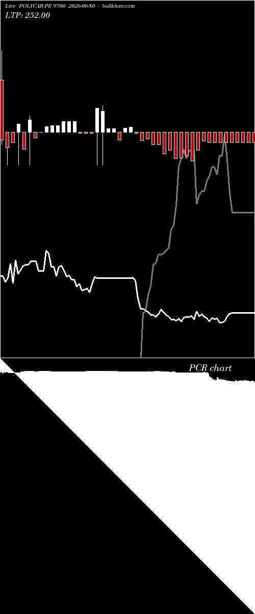  option chart POLYCAB PE 9700 2026-06-30 