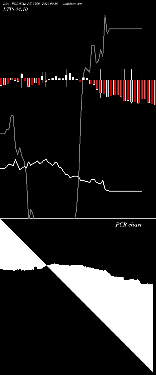  option chart POLYCAB PE 9700 2026-06-30 