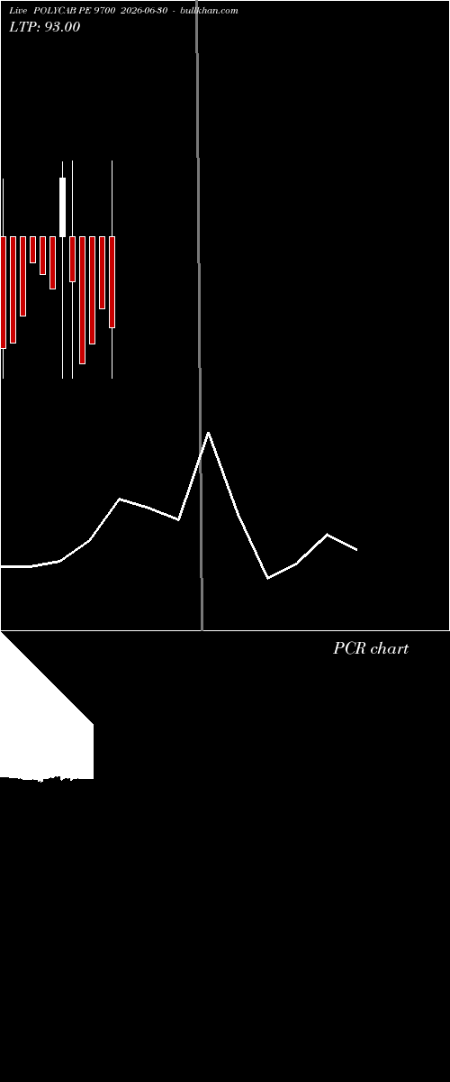  option chart POLYCAB PE 9700 2026-06-30 