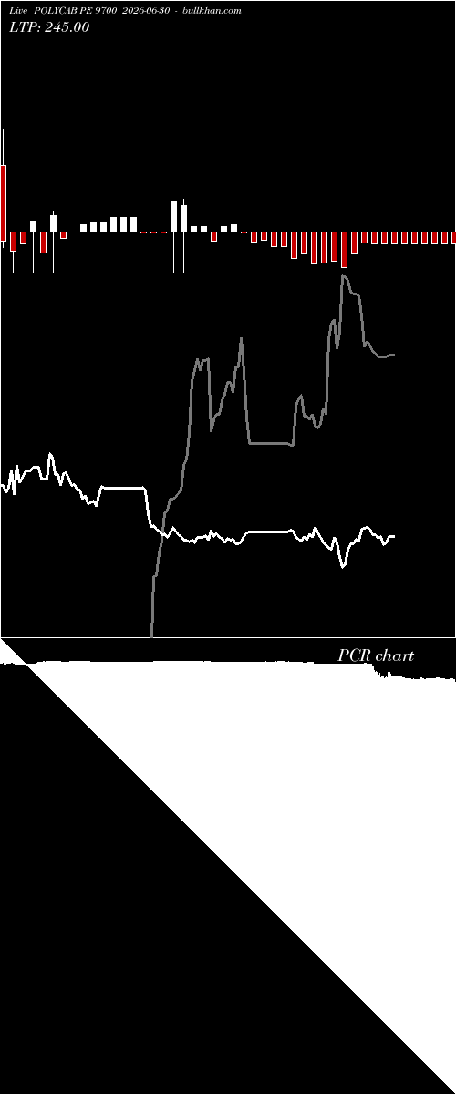  option chart POLYCAB PE 9700 2026-06-30 
