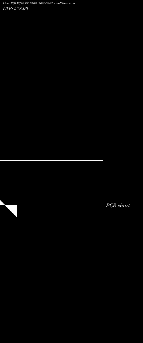  option chart POLYCAB PE 9700 2026-08-25 