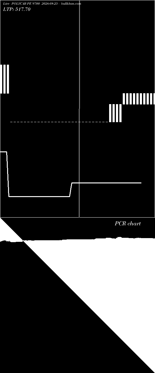  option chart POLYCAB PE 9700 2026-08-25 