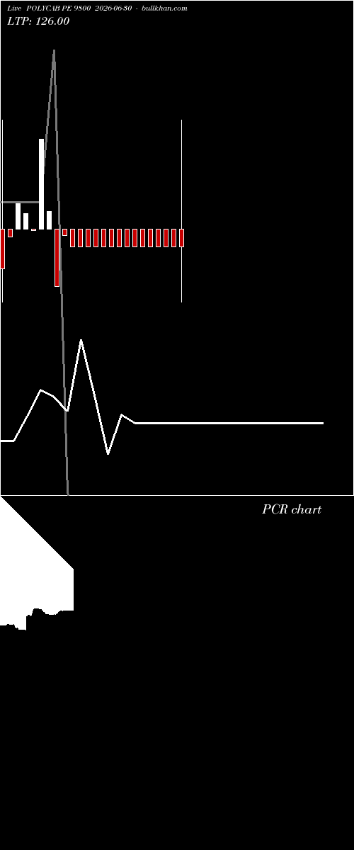  option chart POLYCAB PE 9800 2026-06-30 