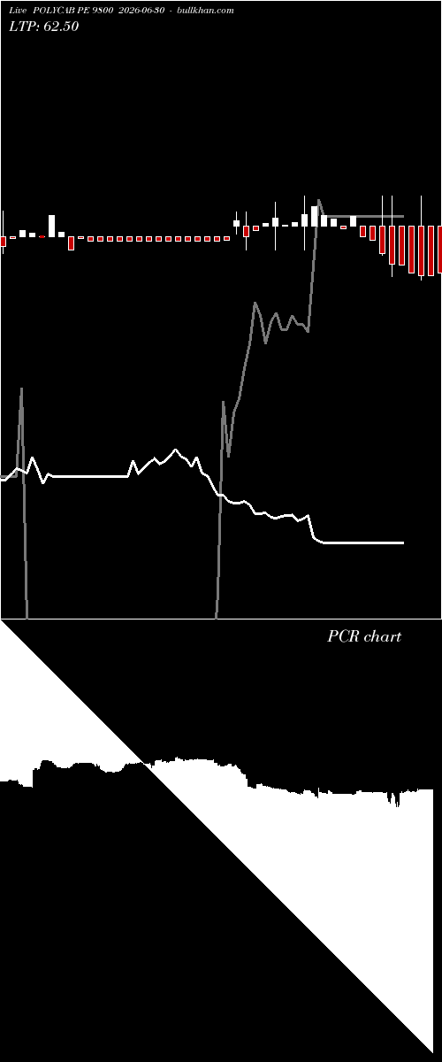  option chart POLYCAB PE 9800 2026-06-30 