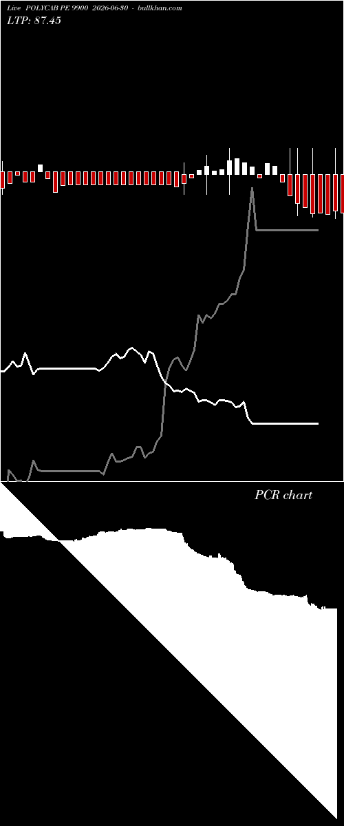  option chart POLYCAB PE 9900 2026-06-30 