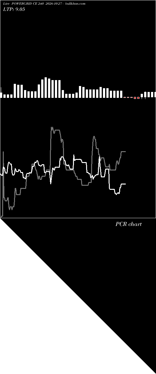  option chart POWERGRID CE 240 2026-10-27 