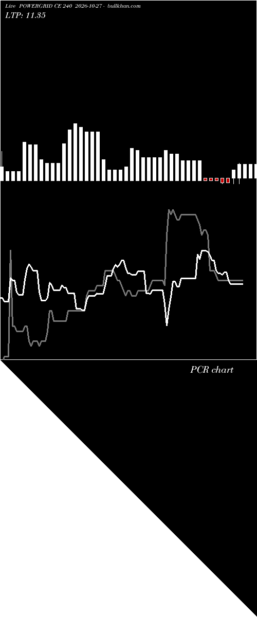  option chart POWERGRID CE 240 2026-10-27 