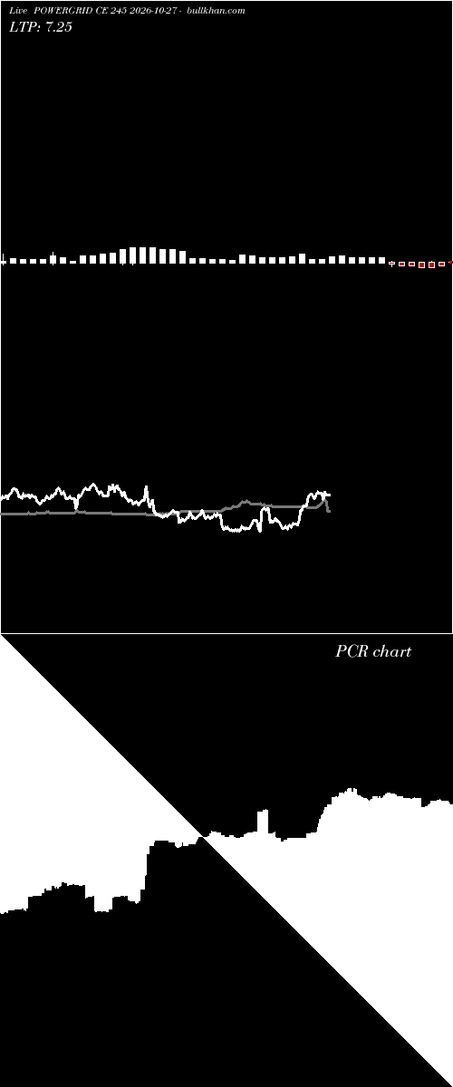  option chart POWERGRID CE 245 2026-10-27 