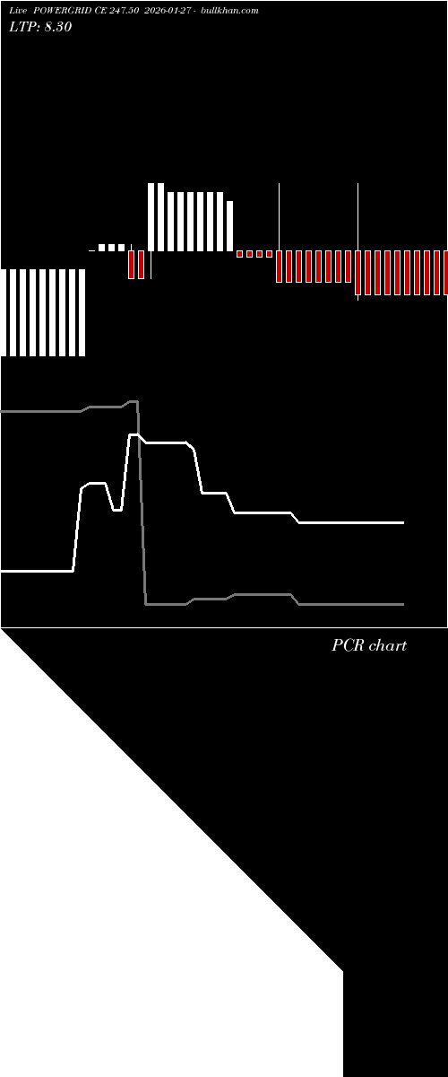  option chart POWERGRID CE 247.50 2026-01-27 