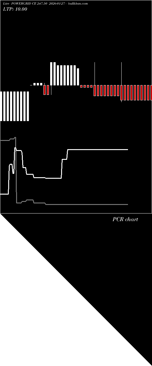  option chart POWERGRID CE 247.50 2026-01-27 