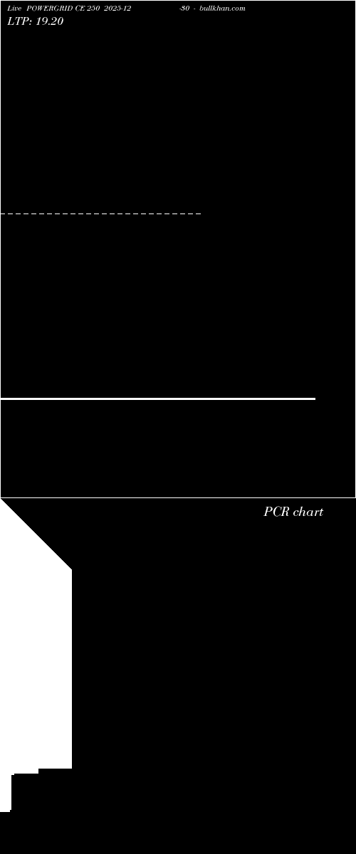  option chart POWERGRID CE 250 2025-12-30 