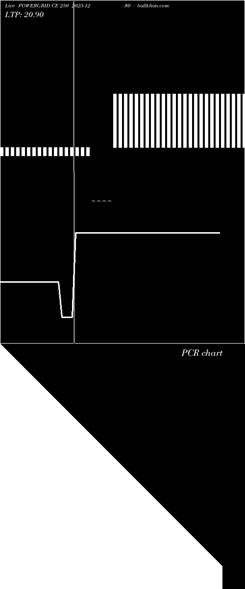  option chart POWERGRID CE 250 2025-12-30 