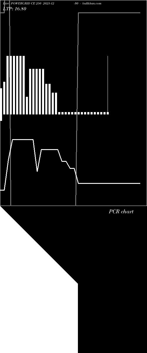  option chart POWERGRID CE 250 2025-12-30 