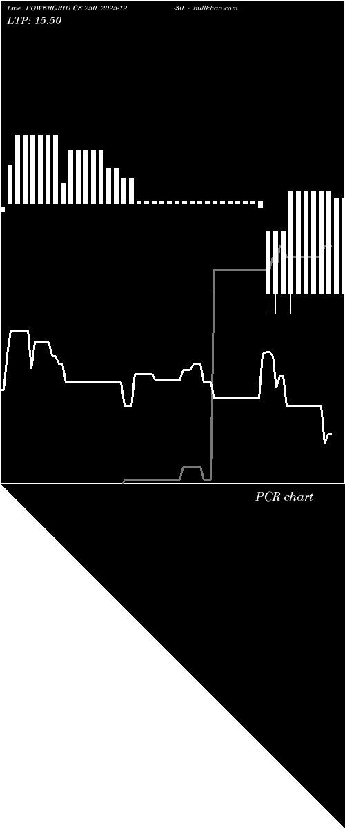  option chart POWERGRID CE 250 2025-12-30 