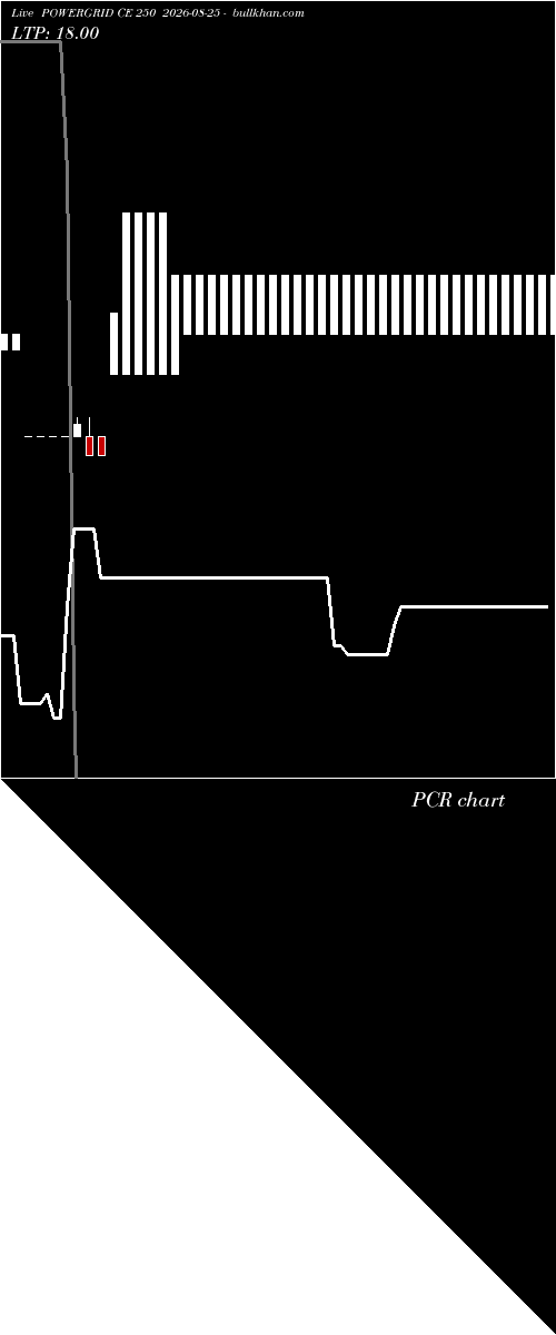  option chart POWERGRID CE 250 2026-08-25 