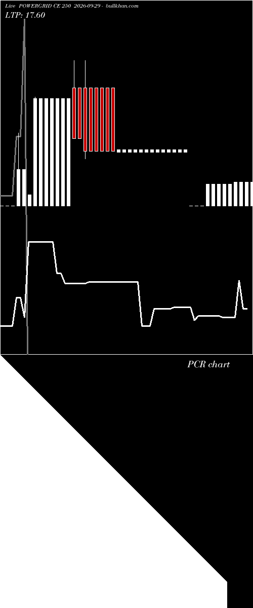  option chart POWERGRID CE 250 2026-09-29 