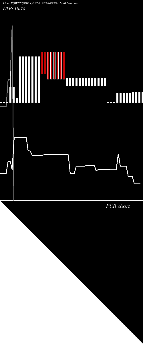  option chart POWERGRID CE 250 2026-09-29 
