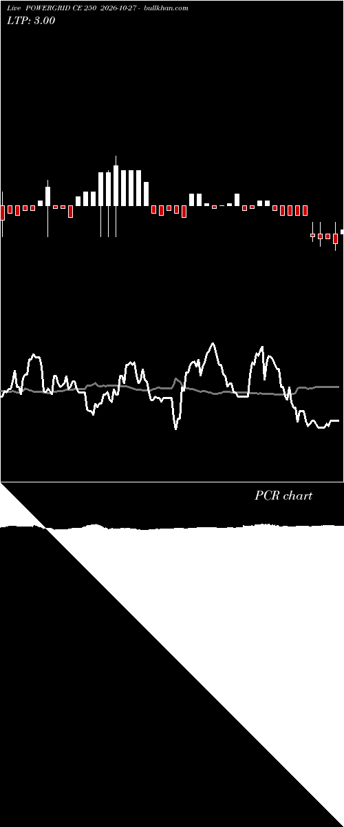  option chart POWERGRID CE 250 2026-10-27 