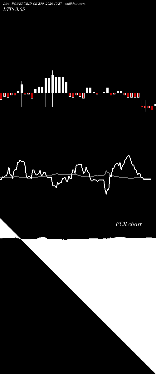  option chart POWERGRID CE 250 2026-10-27 