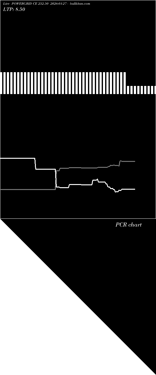  option chart POWERGRID CE 252.50 2026-01-27 