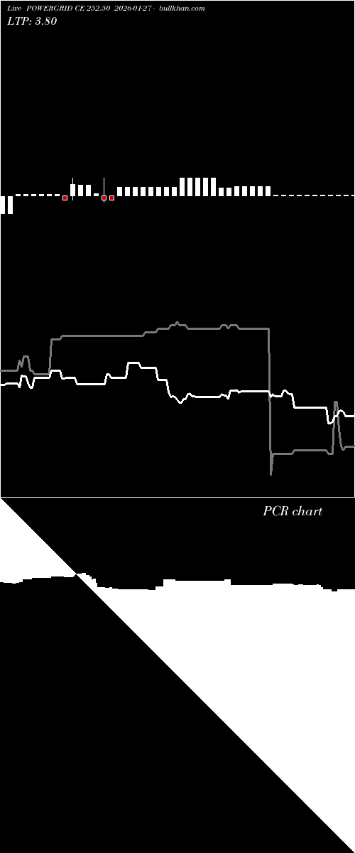  option chart POWERGRID CE 252.50 2026-01-27 