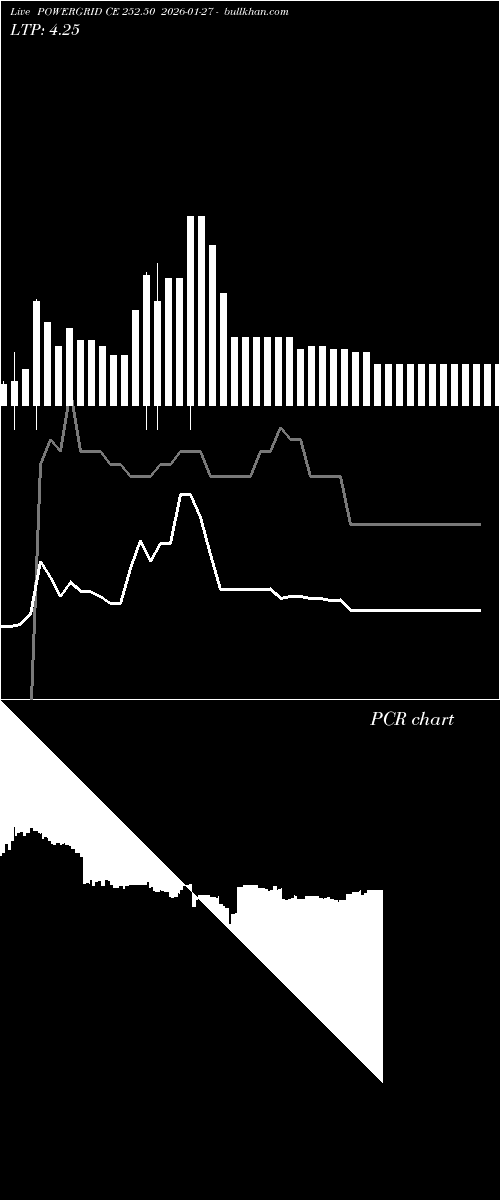  option chart POWERGRID CE 252.50 2026-01-27 