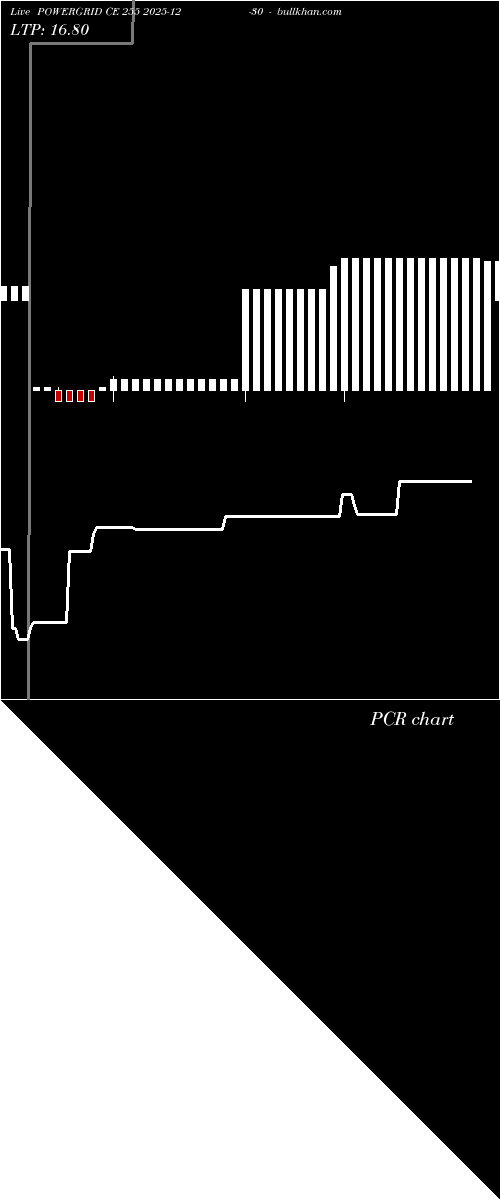  option chart POWERGRID CE 255 2025-12-30 